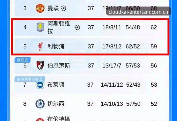 5大里程碑！埃梅里率维拉封王欧联杯，云开体育深度解析这位“欧联之王”的封神之路